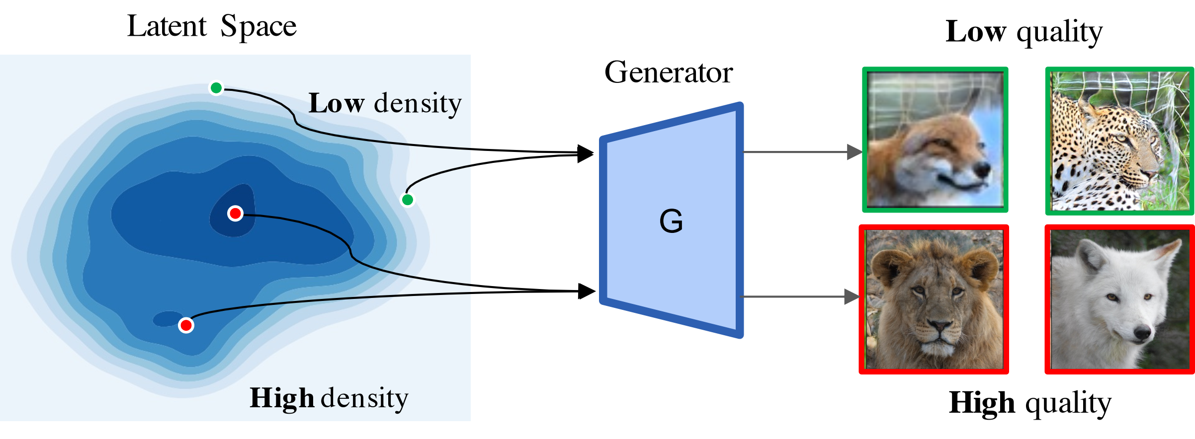 Dataset compression scale